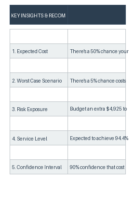 Safety Stock Calculation